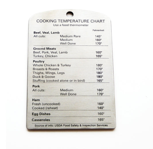 Endurance Cooking Temperature Magnet